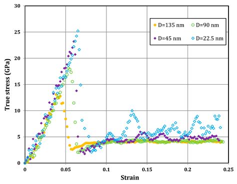 micropillar compression test|A review of challenges and opportunities in micropillar .